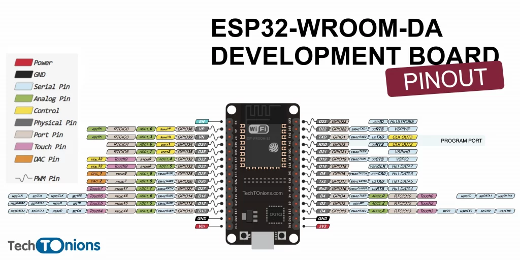 ESP32-WROM-DA DEVELOPMENT BOARD PINOUT