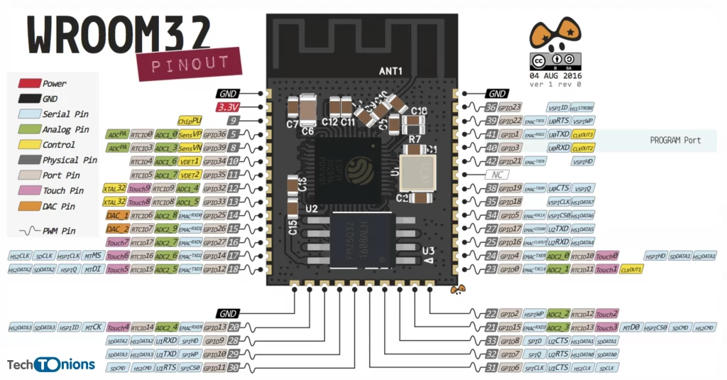 ESP-WEOOM-32 BAR MODULE PINOUT