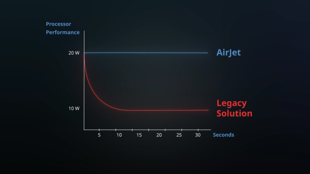 Graph of Comparison of AirJet vs Other cooling solutions power consumption