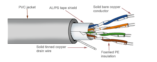 RJ45 Connector Cable (twisted pair)