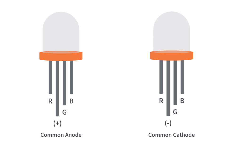 Understanding RGB LEDs Anode & Cathode pinout