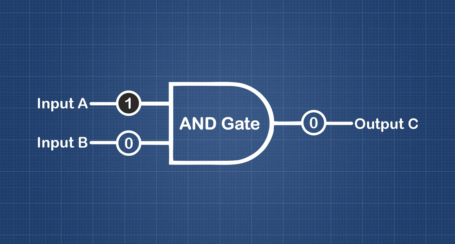 AND gate main symbol with blue background as a featured image