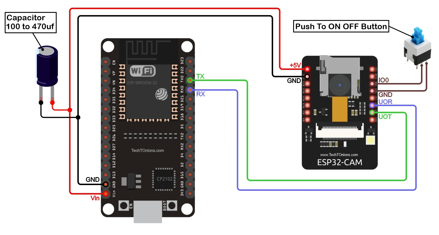 ESP32-CAM and Other Cool Projects on RNT
