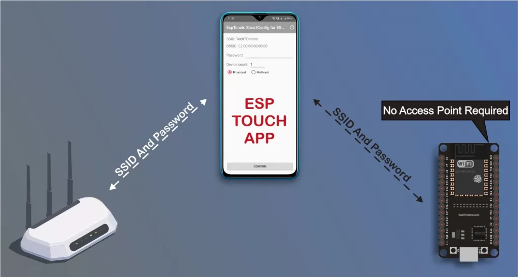 ESP32 using Smart config using ESP-touch app flow chart