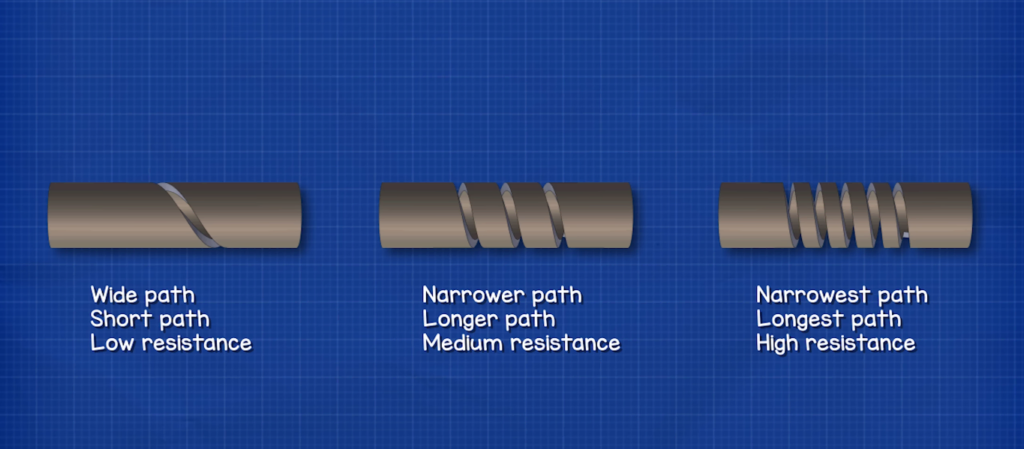 Resistor Path to flow Current inside  