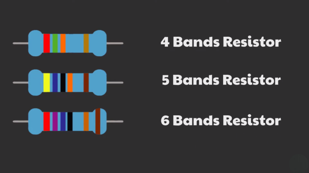 Different Band of Resistor